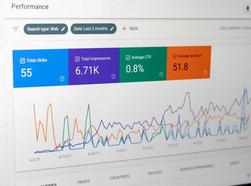 database performance Shaxs
